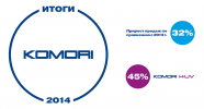 Итоги продаж европейского подразделения Komori за 2014 год